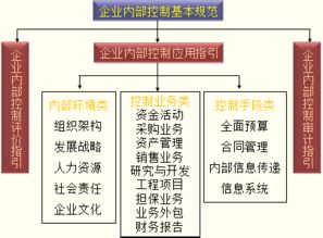 基礎知識,重點(diǎn),管理