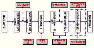 工程安全評價與監(jiān)理基礎(chǔ)知識