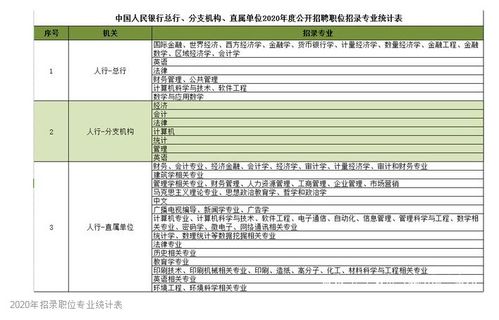 人民銀行考基礎(chǔ)知識是什么意思