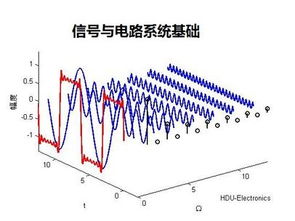 信號與系統(tǒng)電路基礎(chǔ)知識