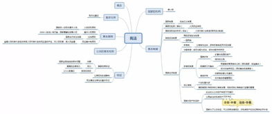 浙江公共基礎(chǔ)知識思維導(dǎo)圖