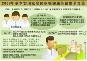 家庭醫(yī)生簽約服務(wù)基礎(chǔ)知識(shí)