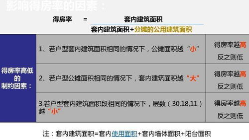 房管局招聘考房地產(chǎn)基礎(chǔ)知識(shí)