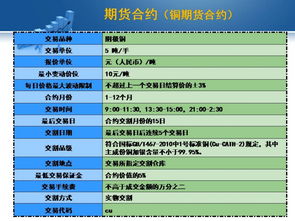 期貨基礎(chǔ)知識(shí)-百度文庫