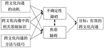 基礎知識專(zhuān)業(yè)知識