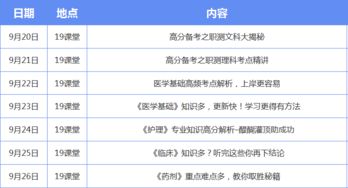 醫(yī)學(xué)基礎(chǔ)知識如何拿高分