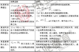 經(jīng)濟基礎,知識點(diǎn),匯總