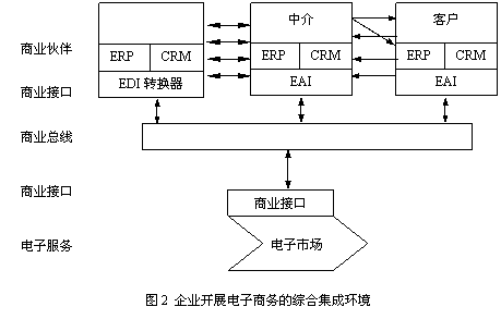 erp系統(tǒng)發(fā)展基礎(chǔ)知識(shí)