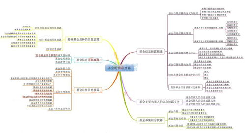 金融市場(chǎng)基礎(chǔ)知識(shí)思維導(dǎo)圖,教育基礎(chǔ)知識(shí)思維導(dǎo)圖,工程材料基礎(chǔ)知識(shí)思維導(dǎo)圖