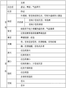 基礎中醫學(xué)重點(diǎn)知識大匯總