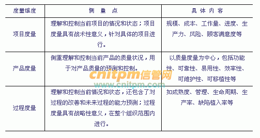 管理基礎(chǔ)知識主要考哪些內(nèi)容