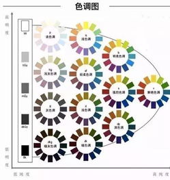 美發(fā)色彩學(xué)基礎(chǔ)知識(shí),色彩學(xué)基礎(chǔ)知識(shí)理論,化妝色彩學(xué)基礎(chǔ)知識(shí)