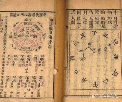 茅山派奇門遁甲入門基礎(chǔ)知識