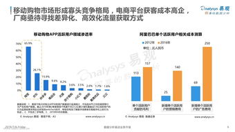 電商運營基礎知識,淘寶電商基礎知識,電商客服基礎知識