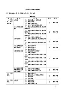 2019外科主治基礎知識