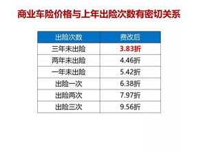 車(chē)險基礎知識問(wèn)答題