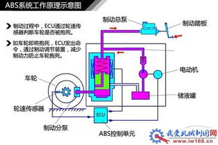 制動系統(tǒng)基礎知識