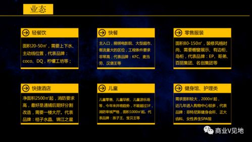 商業(yè)地產(chǎn),基礎(chǔ)知識,開發(fā)