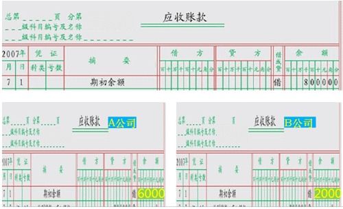 初級會計職稱零基礎(chǔ)講義知識點