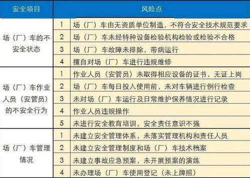 場內(nèi)專用機(jī)動(dòng)車輛基礎(chǔ)知識(shí)試題