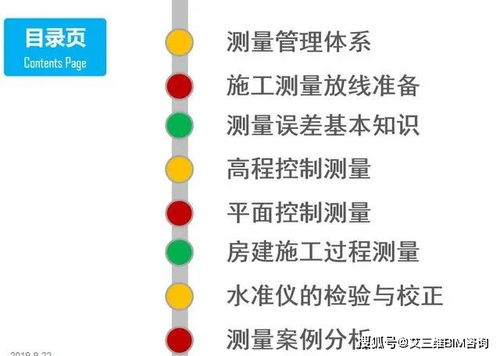 基礎(chǔ)知識(shí),測(cè)量,管理體系
