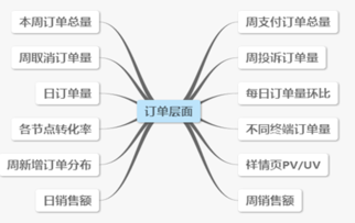 基礎(chǔ)知識(shí),面試,運(yùn)營