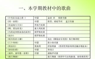 一到四級音樂基礎(chǔ)知識會總