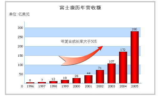 富士康聲學(xué)基礎(chǔ)知識