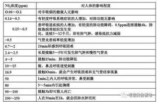鍋爐系統(tǒng)圖繪制基礎(chǔ)知識(shí)