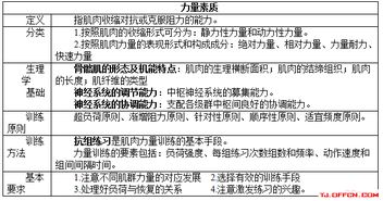 體育教師專(zhuān)業(yè)基礎知識考試尸體