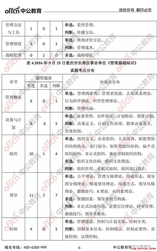 重慶人事局管理基礎(chǔ)知識