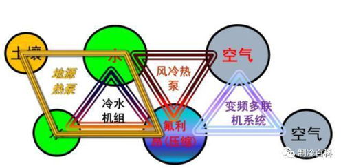 暖通專(zhuān)業(yè)入職基礎知識