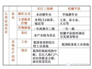重要地理基礎(chǔ)知識(shí)匯總