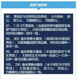 基礎(chǔ)知識(shí),地理,愛智康