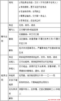 知識點,基礎知識,事業(yè)單位,匯總
