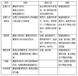 事業(yè)單位招考公共基礎常考知識點(diǎn)