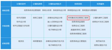 項(xiàng)目管理基礎(chǔ)知識(shí)考試