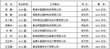 國(guó)際貨運(yùn)條款基礎(chǔ)知識(shí)了解書(shū)籍