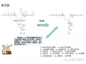 氣動(dòng)基礎(chǔ)知識(shí)教程