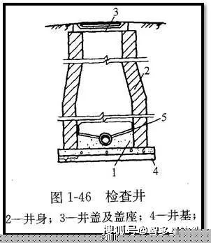 2014江蘇市政管道基礎(chǔ)知識
