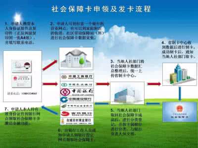 勞動與社會保障專業(yè)基礎(chǔ)知識