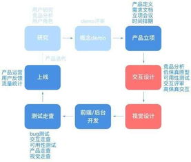 ui基礎(chǔ)性知識