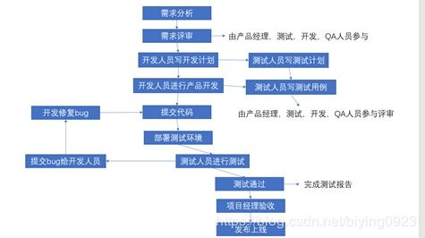 合規(guī)理論知識基礎(chǔ)
