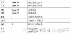 plc編程的基礎(chǔ)知識