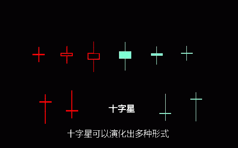 十字星k線圖基礎(chǔ)知識圖解