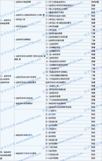 輸血技術(shù)師課件,輸血技術(shù)師初級考試內容,輸血技術(shù)師初級報考條件