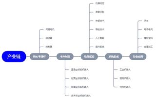機(jī)器人基礎(chǔ)知識目標(biāo)