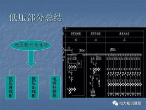 箱變基礎(chǔ)知識(shí)
