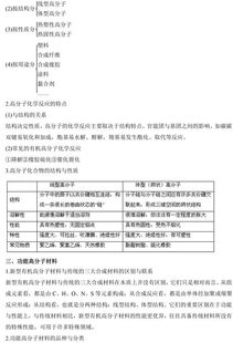 化學(xué)選修有機(jī)化學(xué)基礎(chǔ)知識點(diǎn)