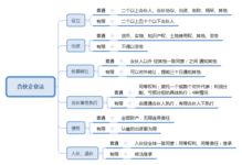 梳理基礎知識